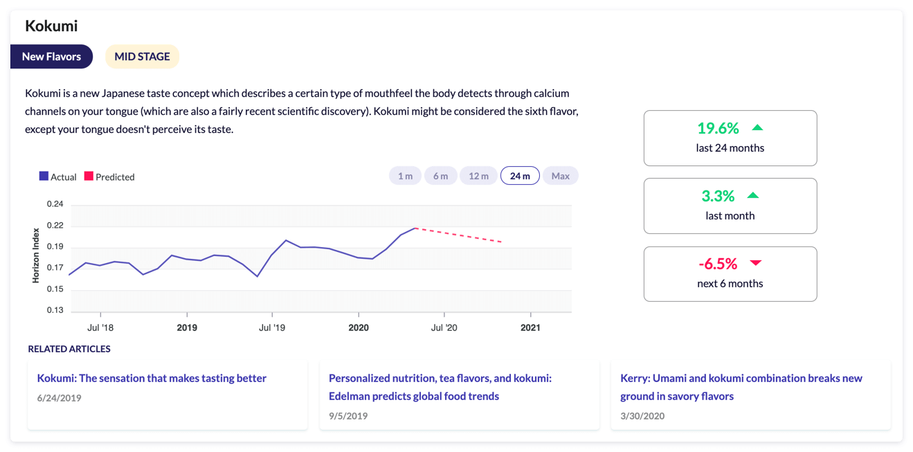 Spoonshot's Trend Graph 